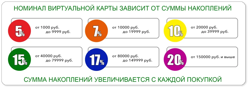 накопительная дисконтная программа.jpg