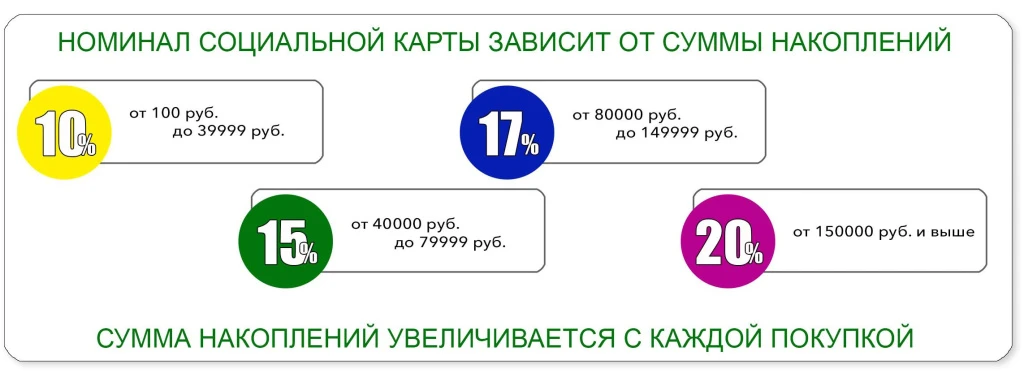 11 социальная карта электро.jpg 11 социальная карта электро.jpg