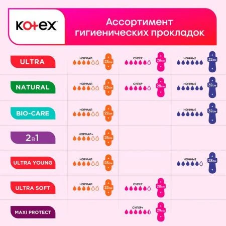Прокладки 8шт Kotex Young Normal (16)