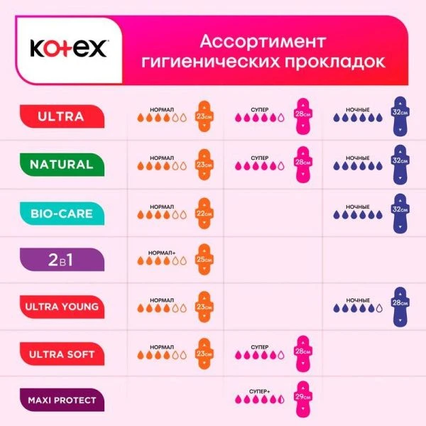Прокладки 8шт Kotex Young Normal (16)