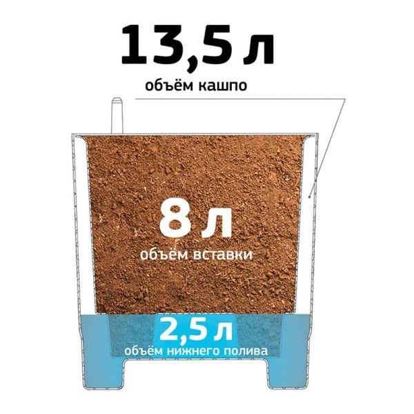 Кашпо 7,8л 280мм пластик РАМОНА со вставкой белый ротанг (1)
